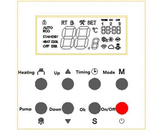 Kontrolní panel