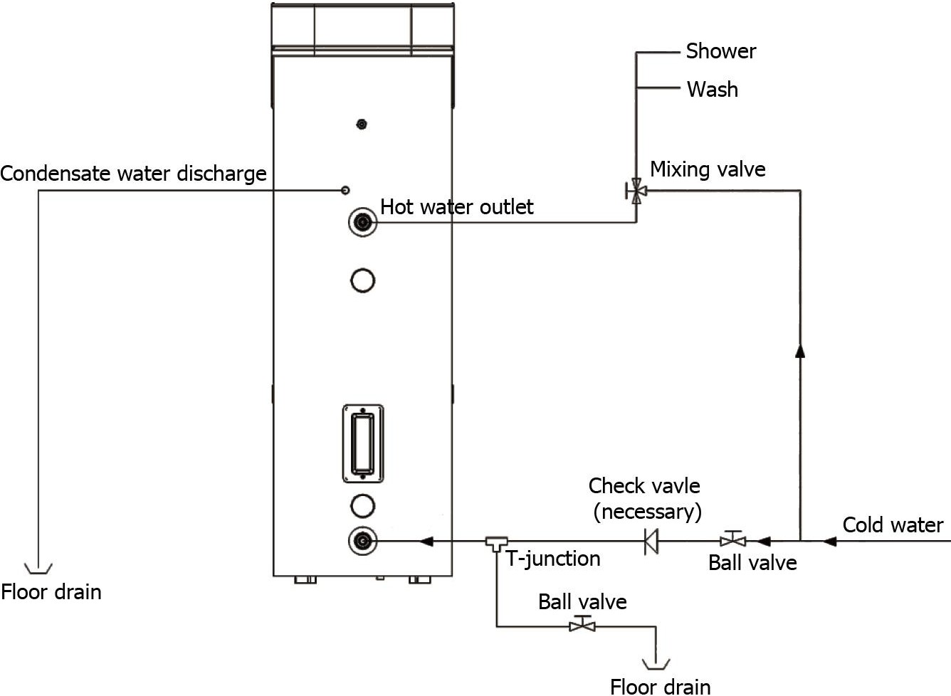 Schéma instalace a připojení ohřívače vody